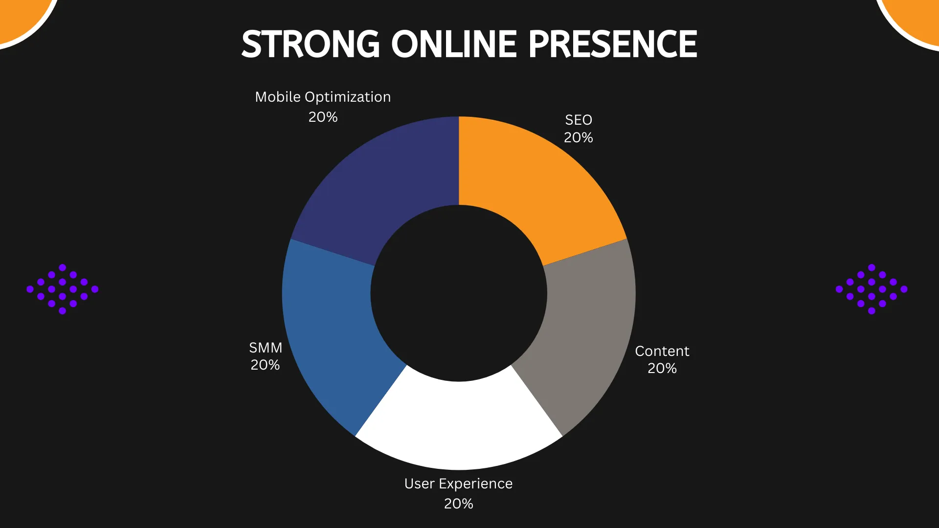 industrial digital marketing